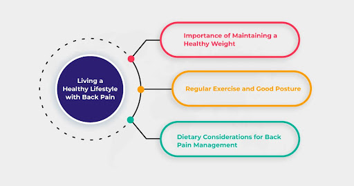Living a Healthy Lifestyle with Back Pain