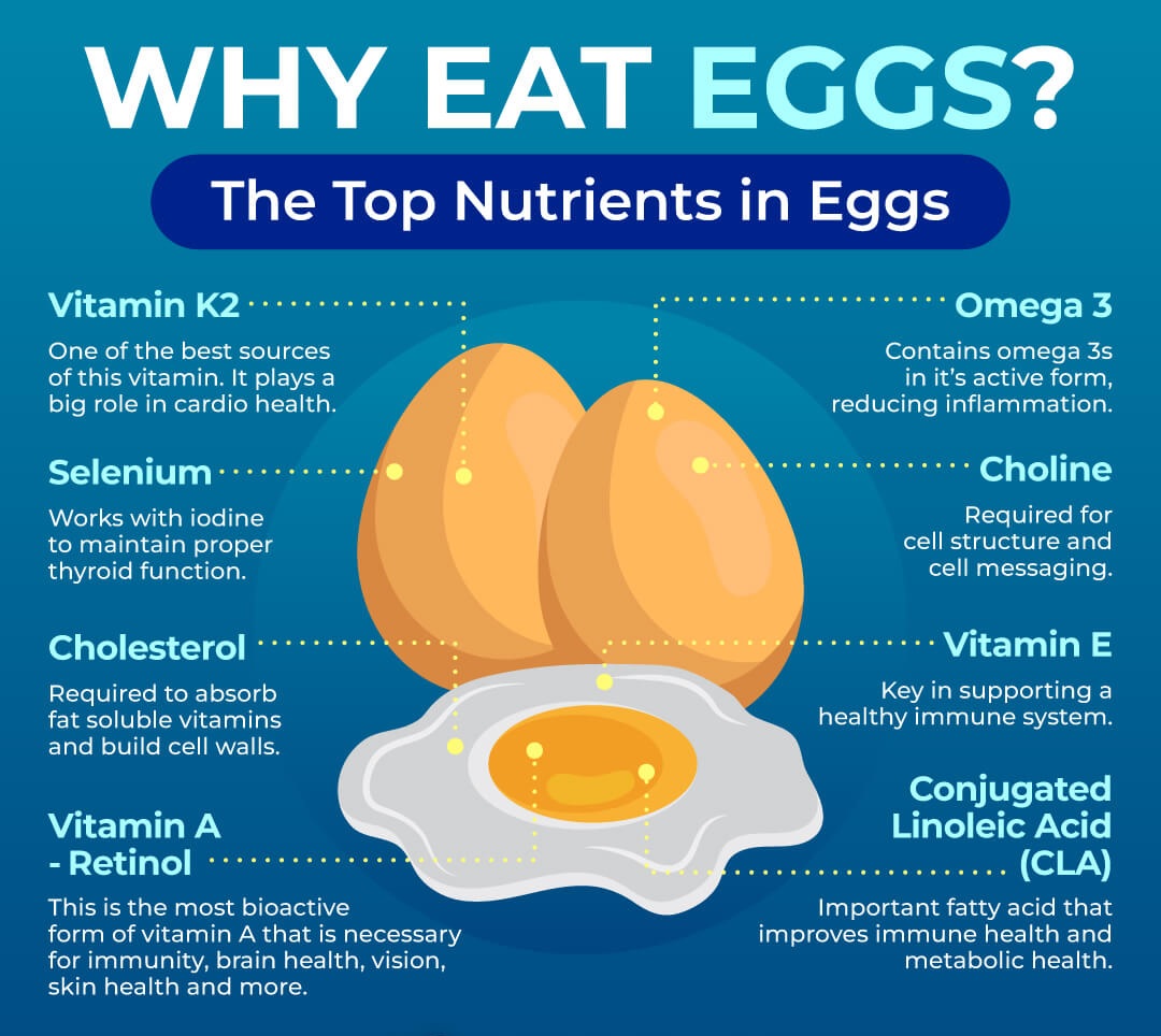 nutrients in eggs