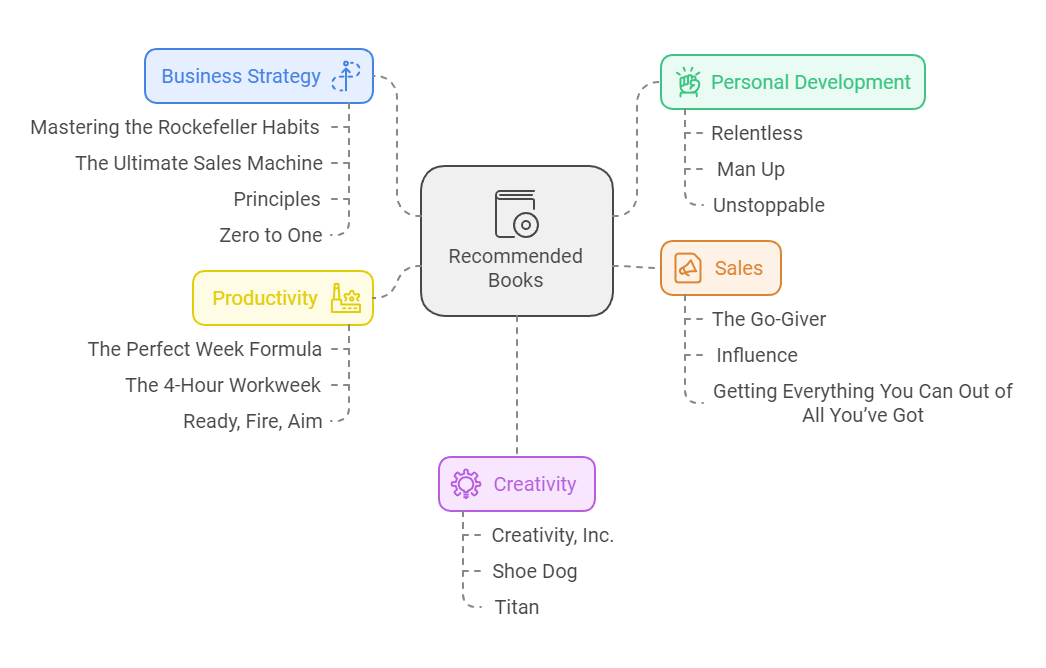personal growth and business development personal growth and business development