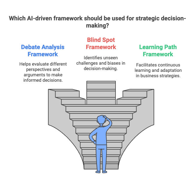 Leveraging AI-Driven Strategic Frameworks for Physician Entrepreneurs: Make Smarter Decisions for Success Leveraging AI-Driven Strategic Frameworks for Physician Entrepreneurs: Make Smarter Decisions for Success