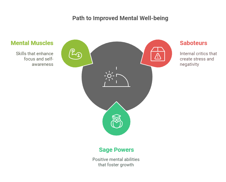 The Science of Mental Fitness: Why Positive Intelligence Matters More Than Ever The Science of Mental Fitness: Why Positive Intelligence Matters More Than Ever