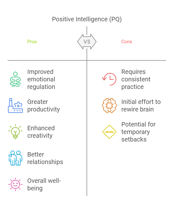 The Science of Mental Fitness: Why Positive Intelligence Matters More Than Ever The Science of Mental Fitness: Why Positive Intelligence Matters More Than Ever