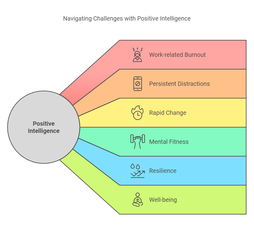 The Science of Mental Fitness: Why Positive Intelligence Matters More Than Ever The Science of Mental Fitness: Why Positive Intelligence Matters More Than Ever