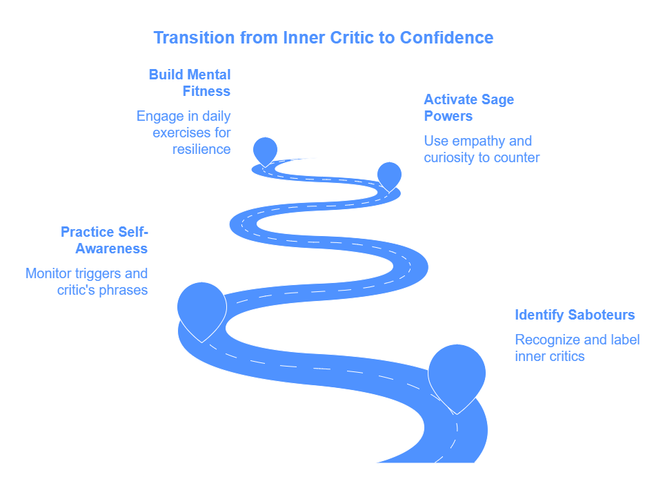 5 Signs Your Inner Critic is Holding You Back—and How to Stop It 5 Signs Your Inner Critic is Holding You Back—and How to Stop It
