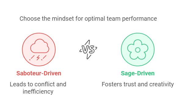 Mental Fitness Guide to High-Performing, Resilient Teams Mental Fitness Guide to High-Performing, Resilient Teams