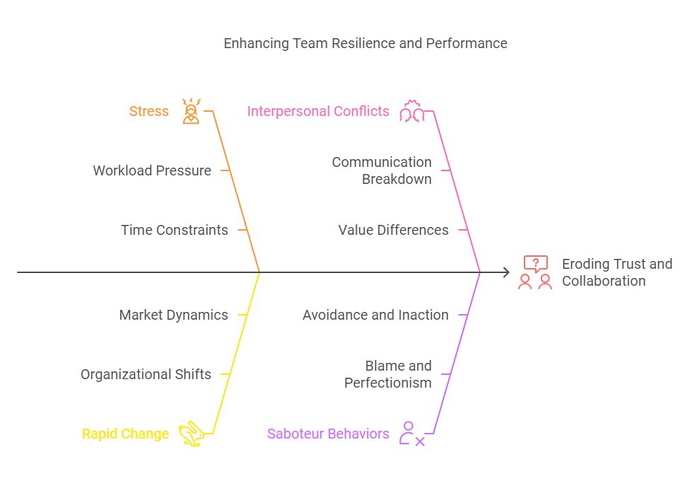 Mental Fitness Guide to High-Performing, Resilient Teams Mental Fitness Guide to High-Performing, Resilient Teams