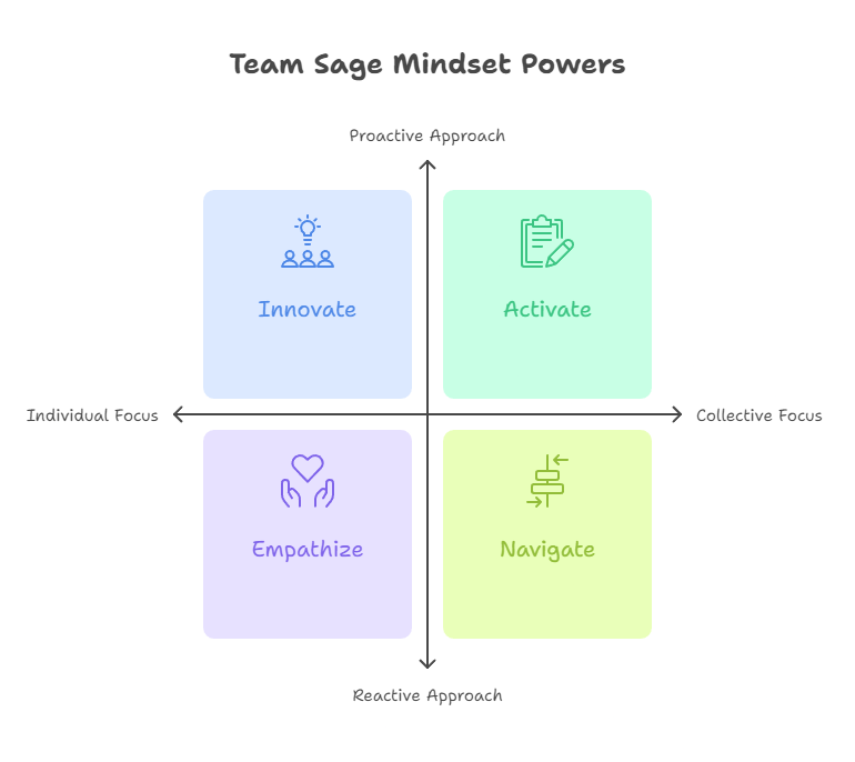 Mental Fitness Guide to High-Performing, Resilient Teams Mental Fitness Guide to High-Performing, Resilient Teams