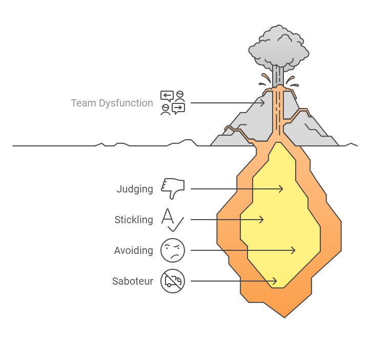 Mental Fitness Guide to High-Performing, Resilient Teams Mental Fitness Guide to High-Performing, Resilient Teams