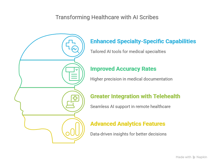 How to Implement AI Medical Scribes Successfully (Boost Practice Efficiency by 78%) How to Implement AI Medical Scribes Successfully (Boost Practice Efficiency by 78%)