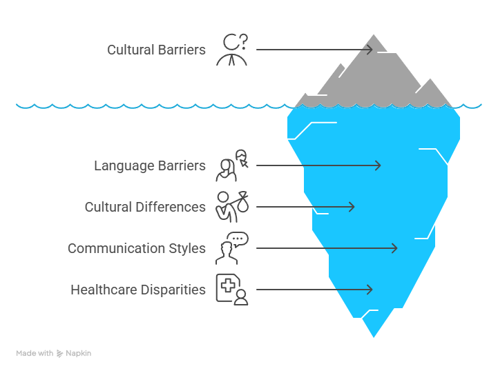 The AI Revolution in Healthcare: A Journey into the Future of Medicine The AI Revolution in Healthcare: A Journey into the Future of Medicine