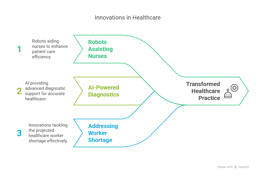 The AI Revolution in Healthcare: A Journey into the Future of Medicine The AI Revolution in Healthcare: A Journey into the Future of Medicine