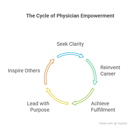 From Burnout to Breakthrough: How Energy Leadership is Rewiring Healthcare with Dr. Lillian Emlet From Burnout to Breakthrough: How Energy Leadership is Rewiring Healthcare with Dr. Lillian Emlet