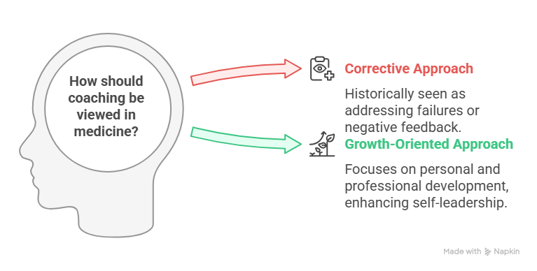 , Why Coaching Is Medicine’s Missing LinkAnd How We’re Bringing It Forward , Why Coaching Is Medicine’s Missing LinkAnd How We’re Bringing It Forward