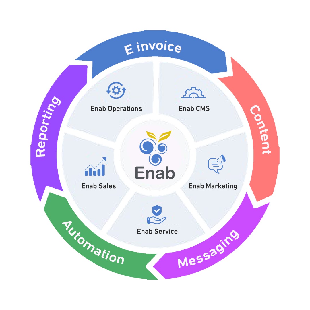 crm website funnel calendar invoice email marketing sms marketing call center social media multi chat database crm website funnel calendar invoice email marketing sms marketing call center social media multi chat database