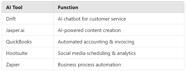 Best AI tools for small businesses in 2024 Best AI tools for small businesses in 2024
