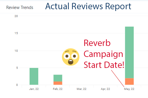 reviews