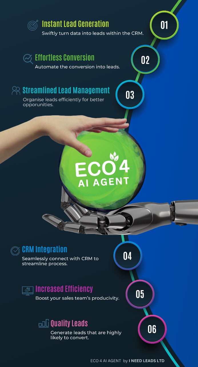 AGENT by I Need Leads LTD for Eco4 Installers