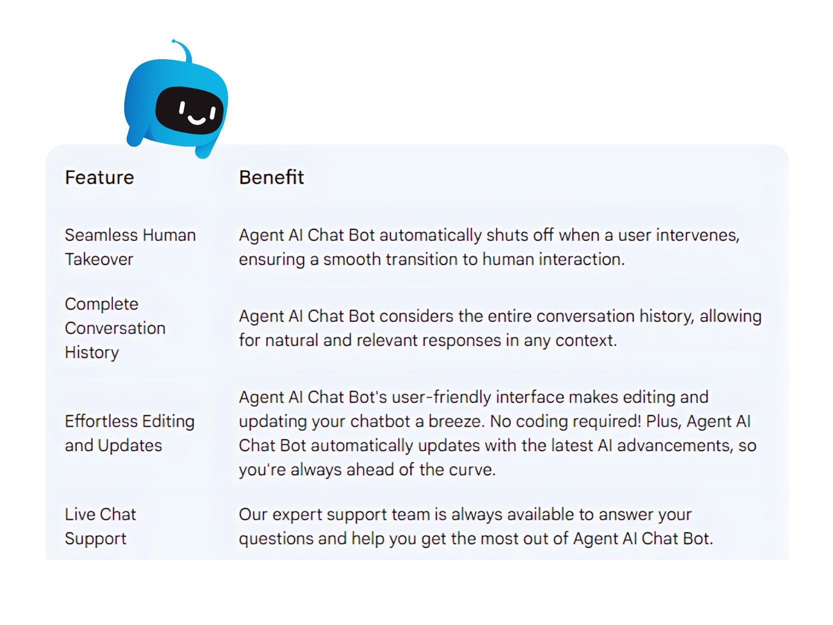 challenges of building a bot challenges of building a bot
