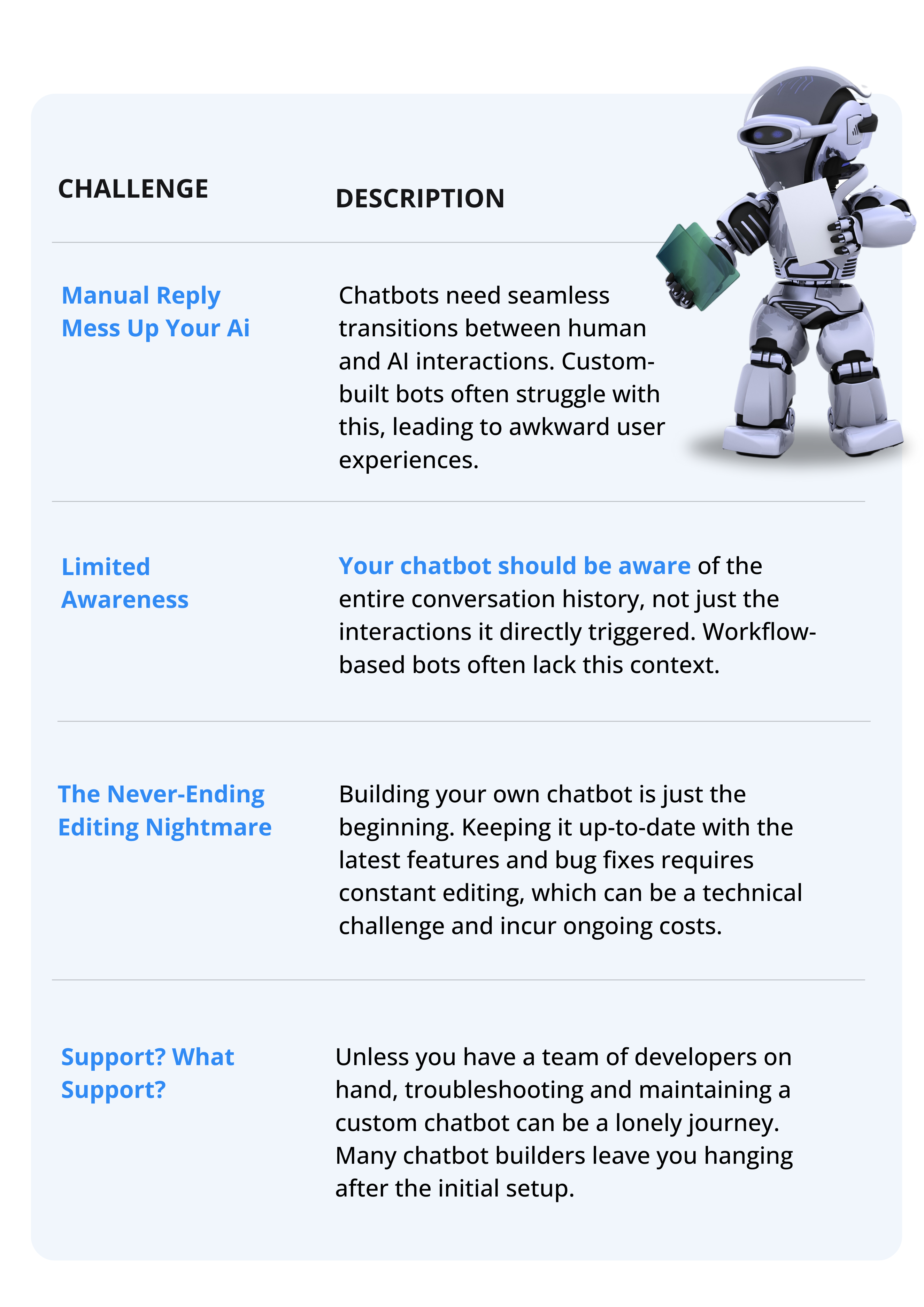 building a chatbot building a chatbot
