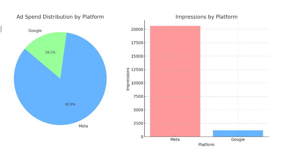 piechart piechart