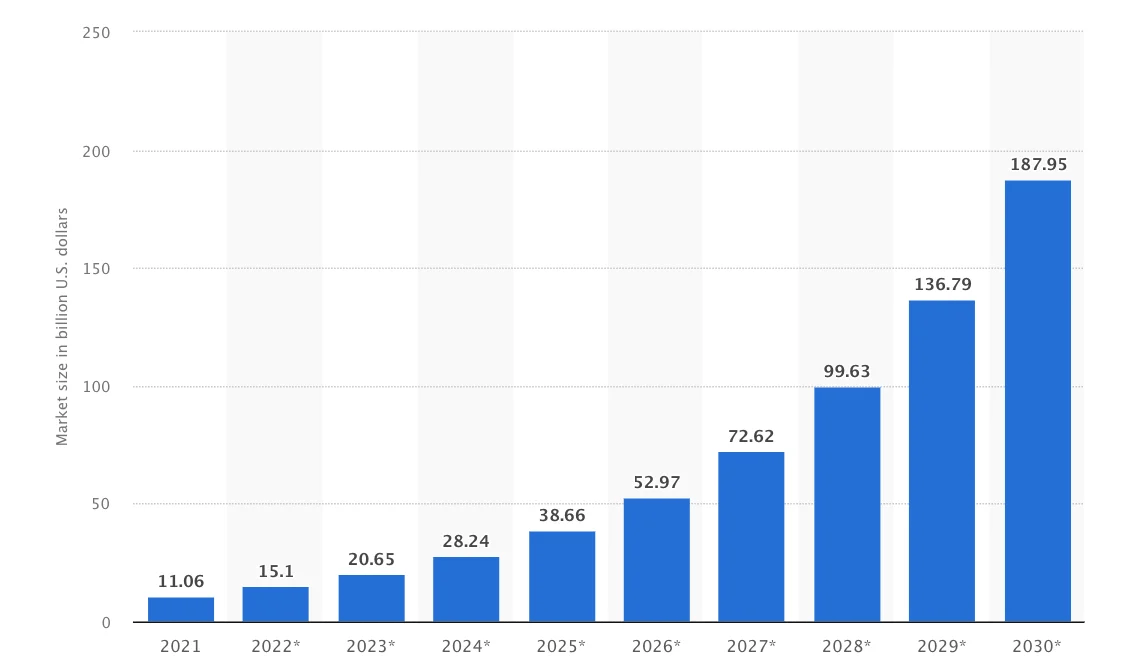 Conversational Bots Market Conversational Bots Market
