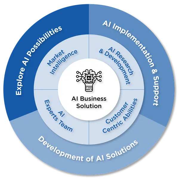 Agent for AI Solutions