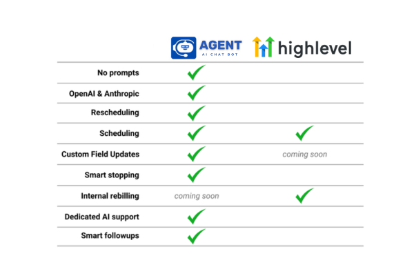 GoHighLevel AI Employee vs AGENT AI Chat Bot GoHighLevel AI Employee vs AGENT AI Chat Bot