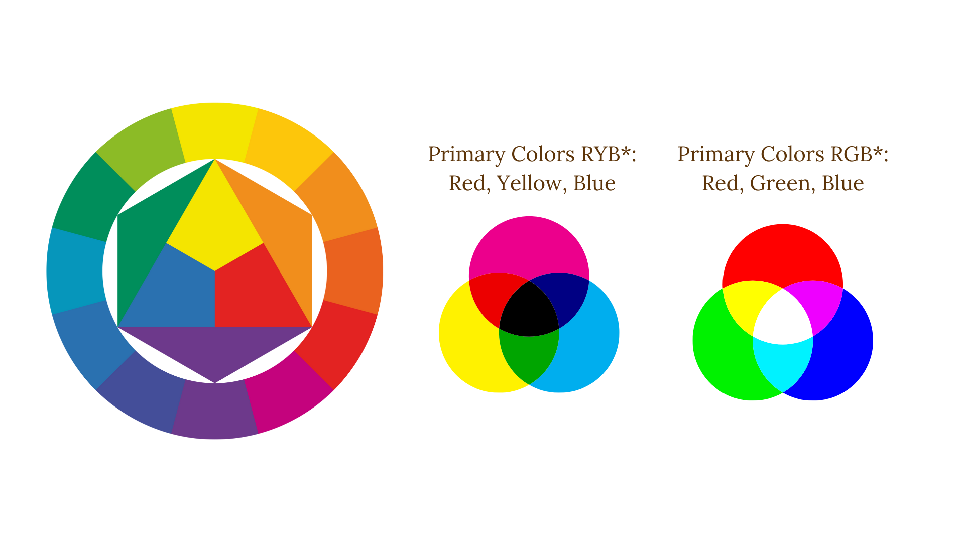color wheel color wheel