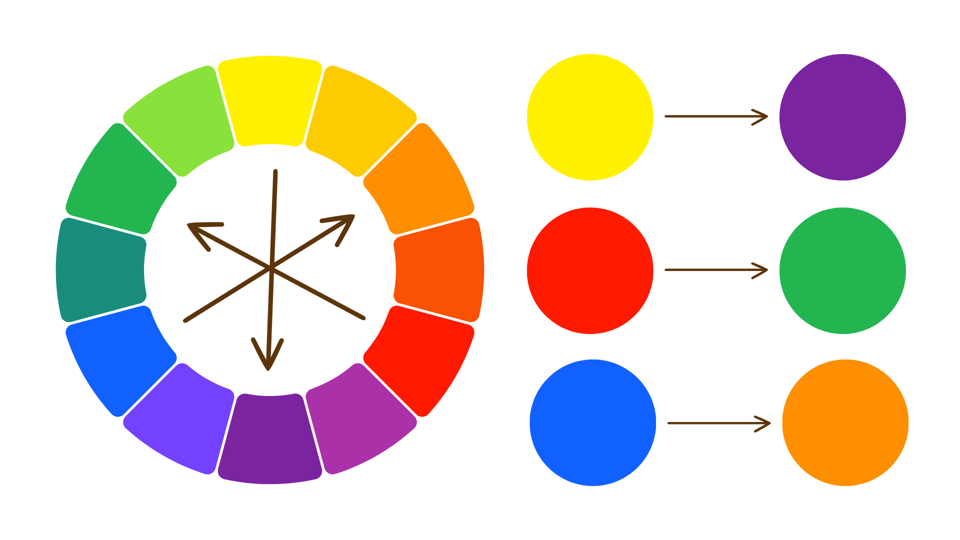 color wheel color wheel