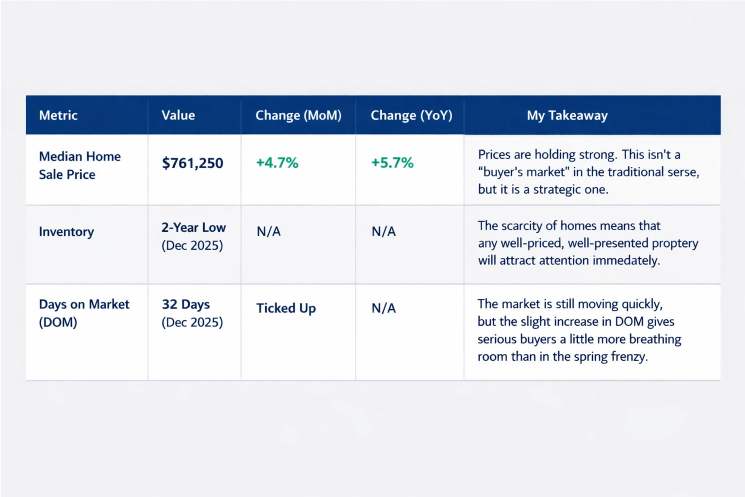 Cape Cod Real Estate Insights