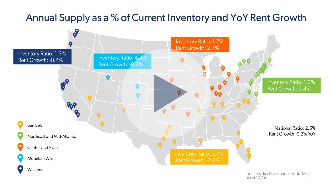 Supply-Demand Dynamics Shift Supply-Demand Dynamics Shift