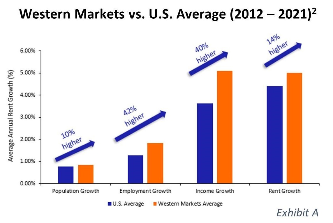 Population Migration Trends Population Migration Trends