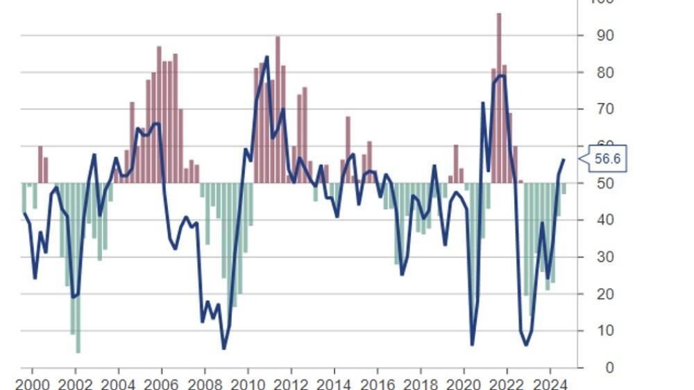 Economic Health Markers Economic Health Markers