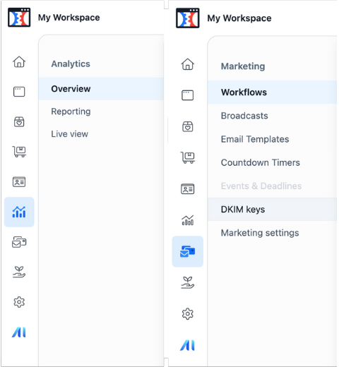 Clickfunnels 2.0 - Analytics View Tab and Marketing View Tab