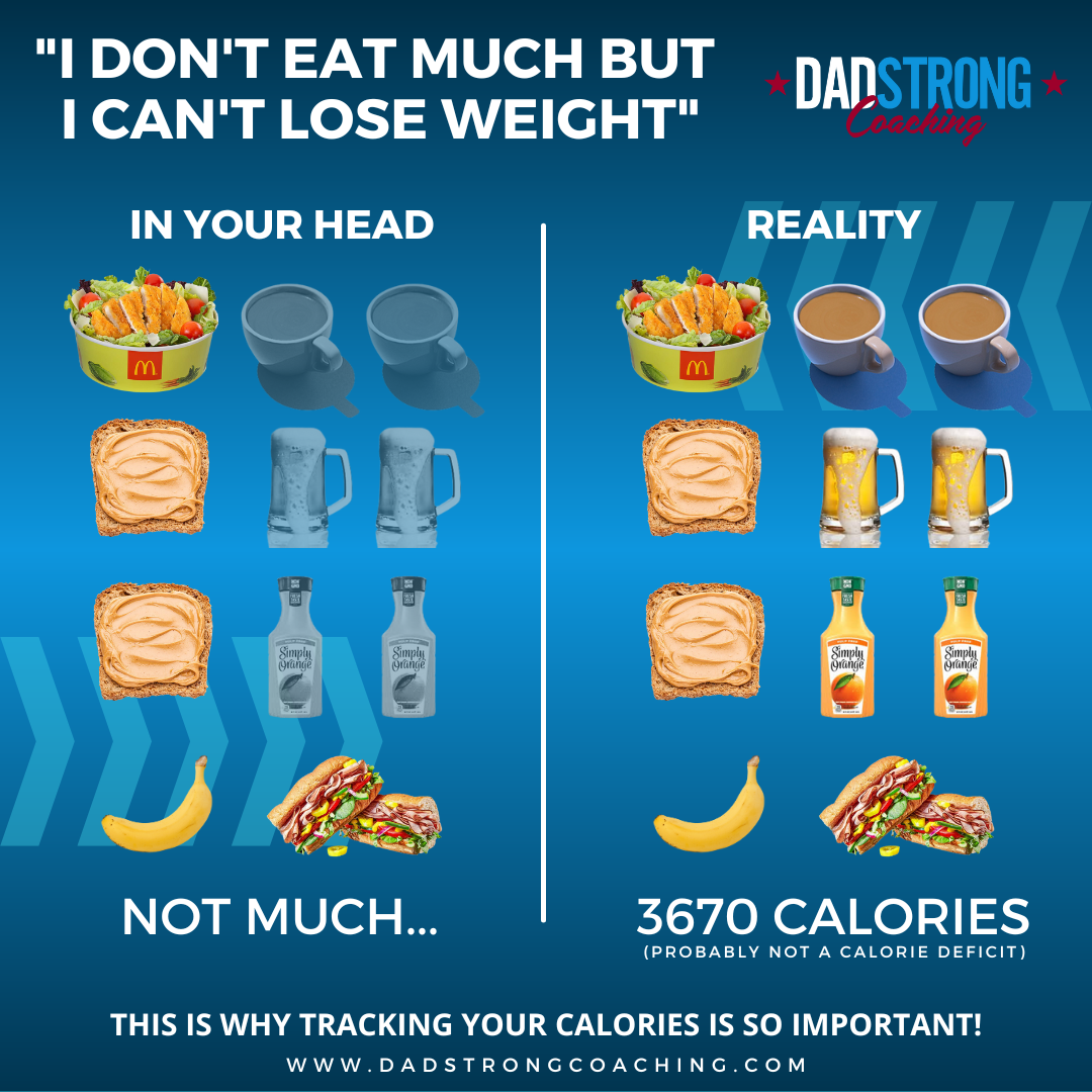 Comparison graphic showing perceived low calorie intake vs actual high calorie intake with examples. Comparison graphic showing perceived low calorie intake vs actual high calorie intake with examples.