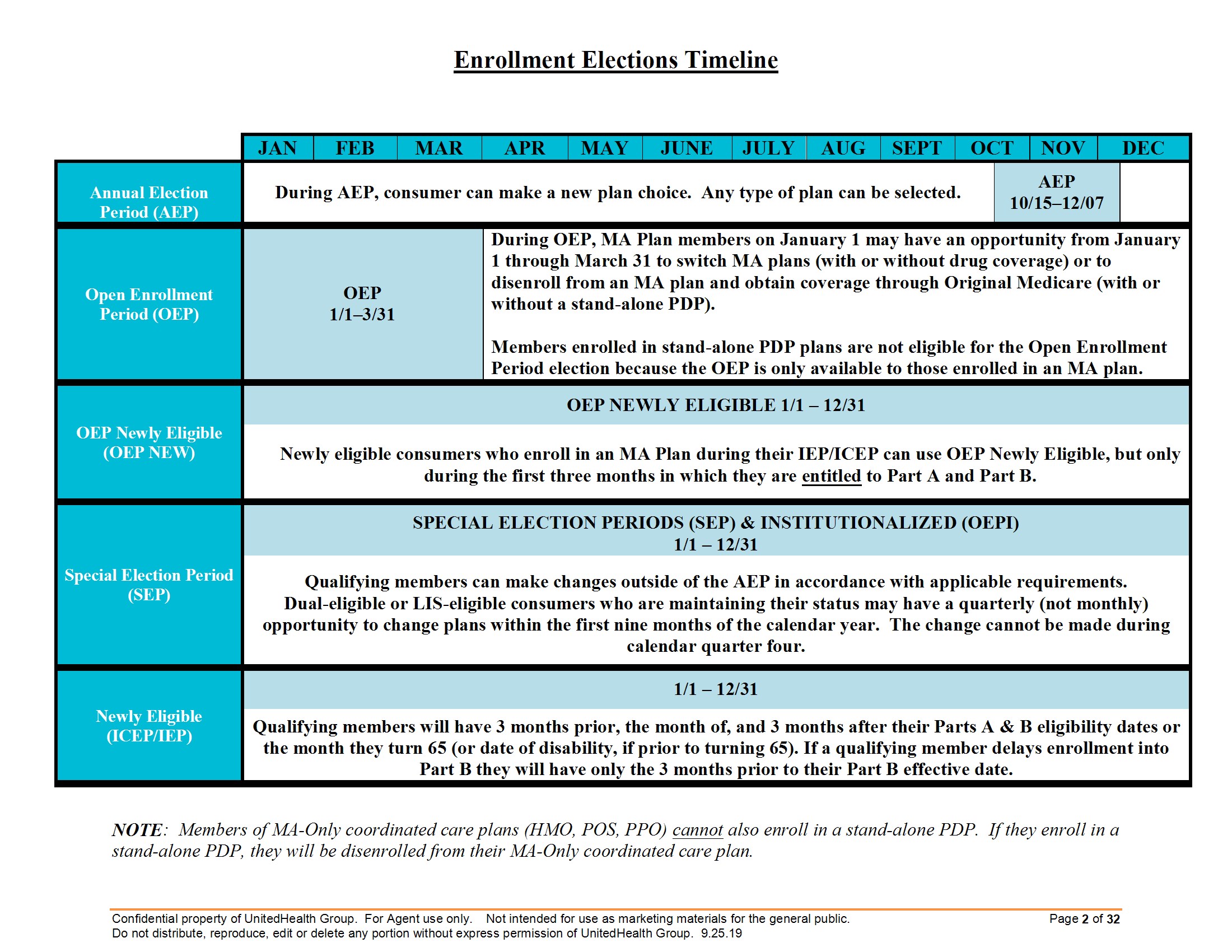 when to enroll in medicare when to enroll in medicare