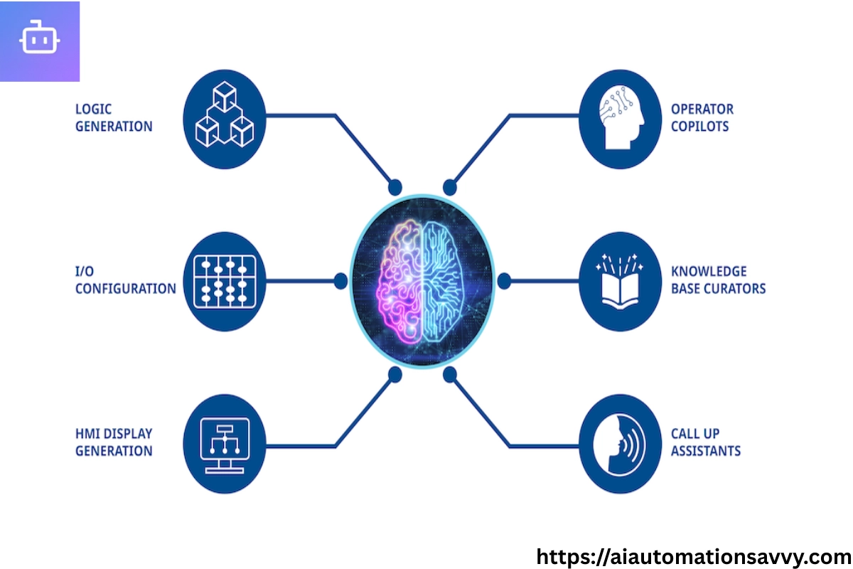 ai marketing automation ai marketing automation