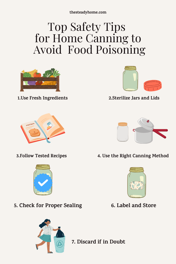 Infographic titled "Top Safety Tips for Home Canning to Avoid Food Poisoning," listing seven tips. Infographic titled "Top Safety Tips for Home Canning to Avoid Food Poisoning," listing seven tips.