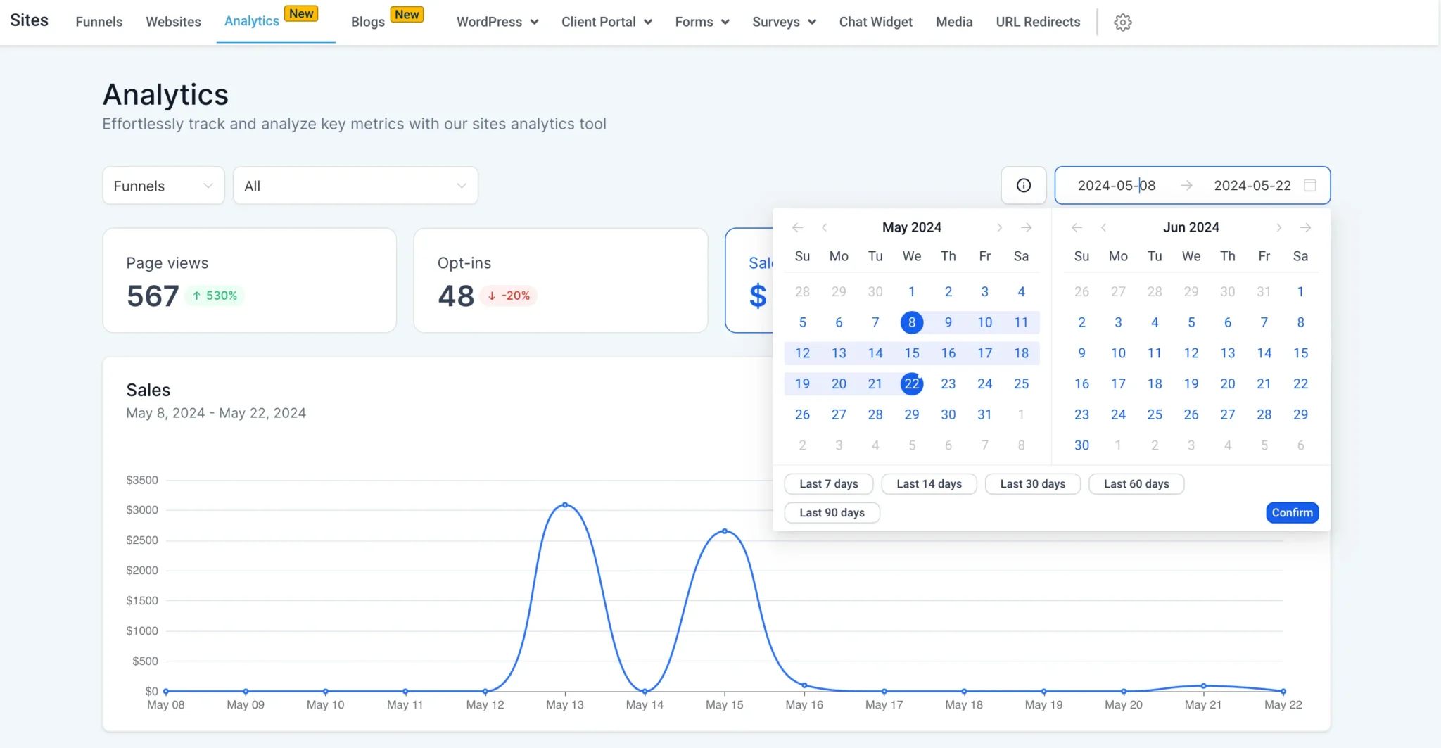 crm analytics date crm analytics date
