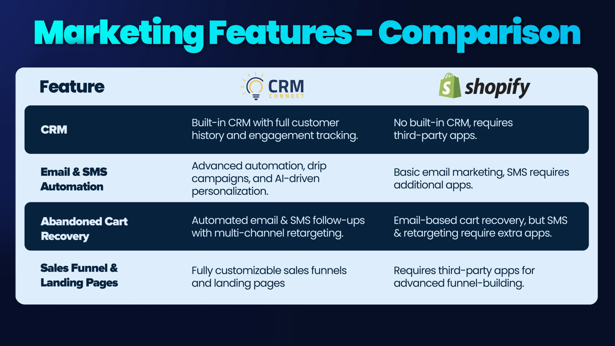 crmconnect vs shopify