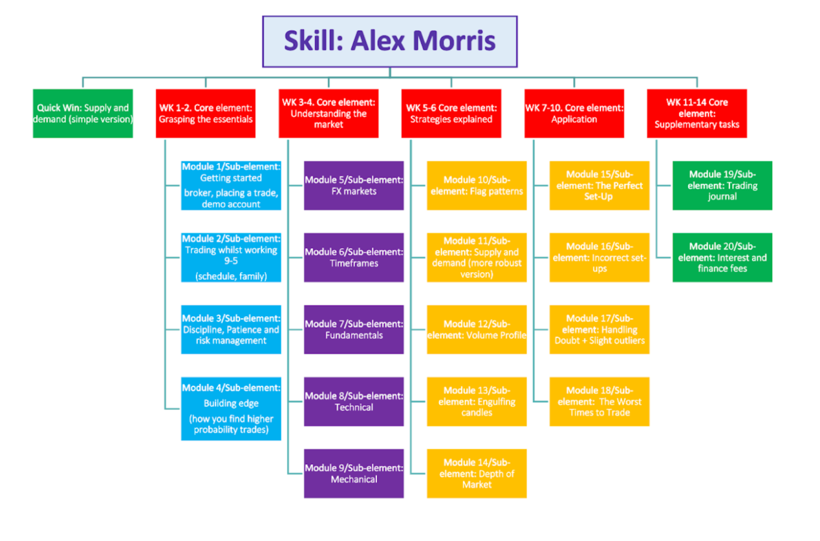 Alex Morris videos as a tree diagram Alex Morris videos as a tree diagram