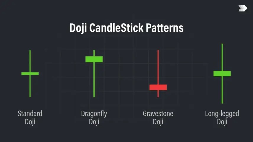 Doji Doji