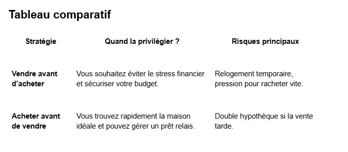 Tableau acheteurs et vendeurs