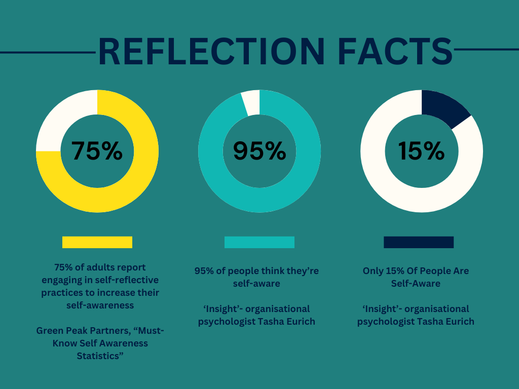 reflection statistics