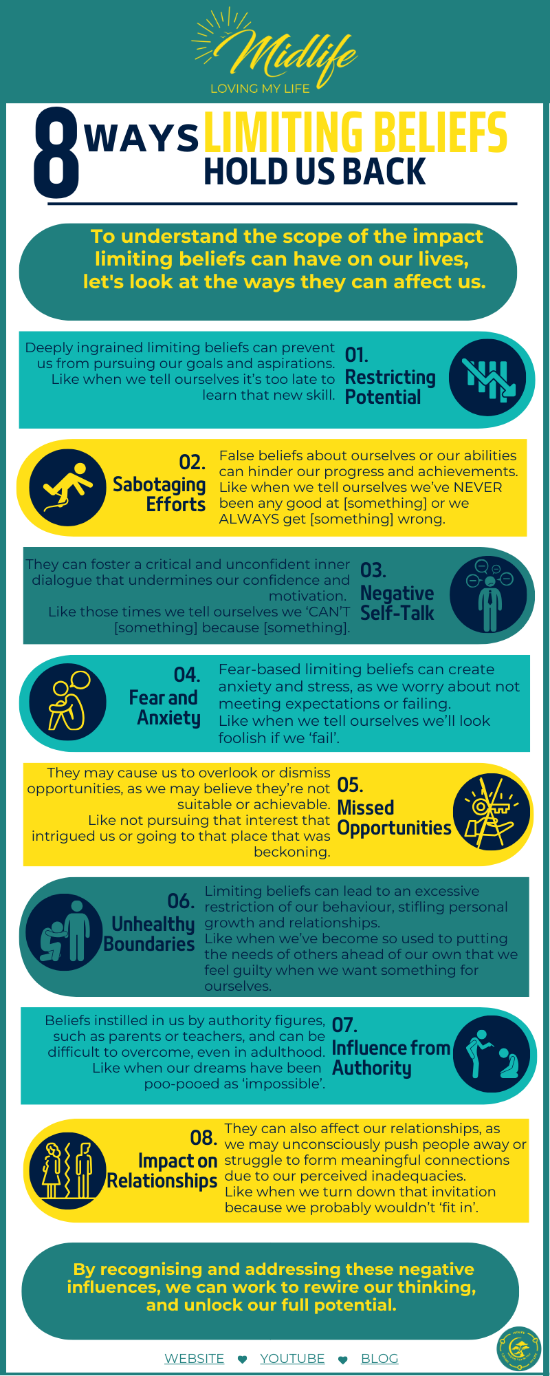 How limiting beliefs hold us back in Midlife infographic