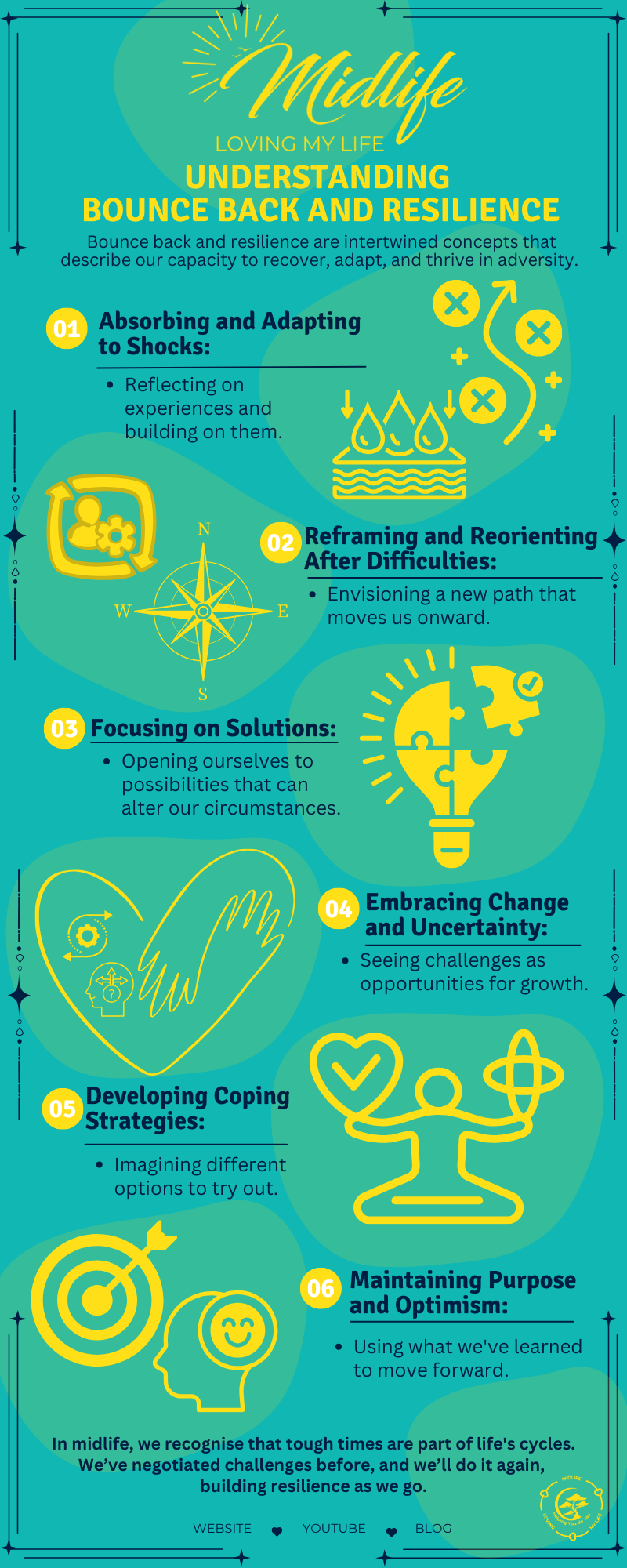 Understanding Bounce Back and Resilience Infographic