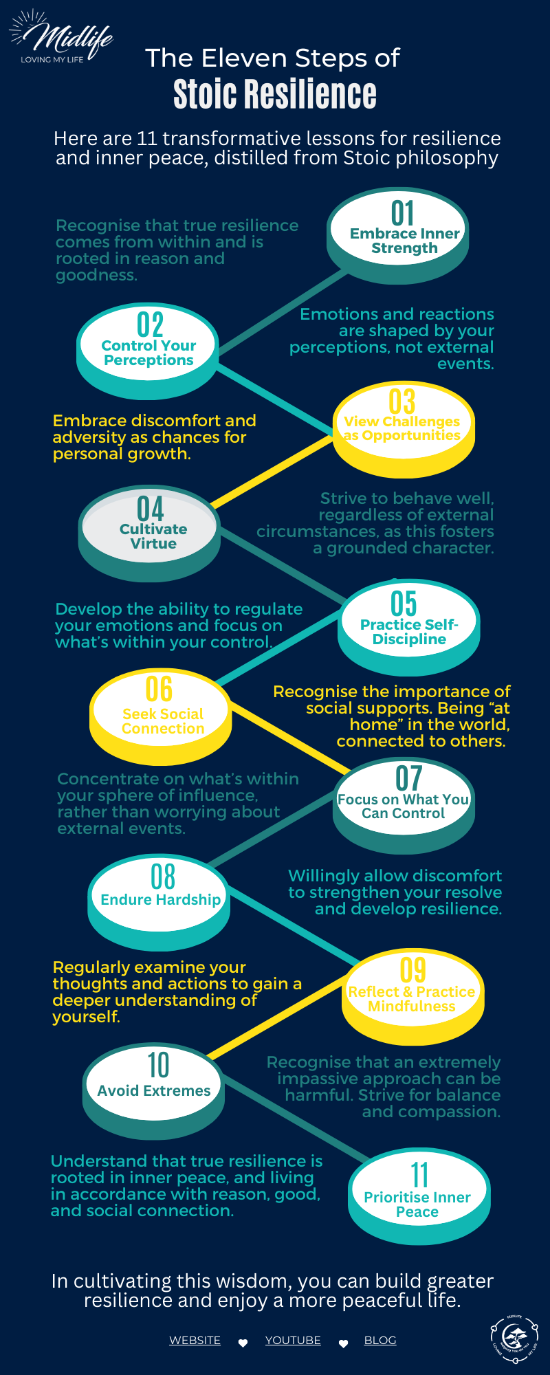 The eleven steps of stoic indifference infographic 