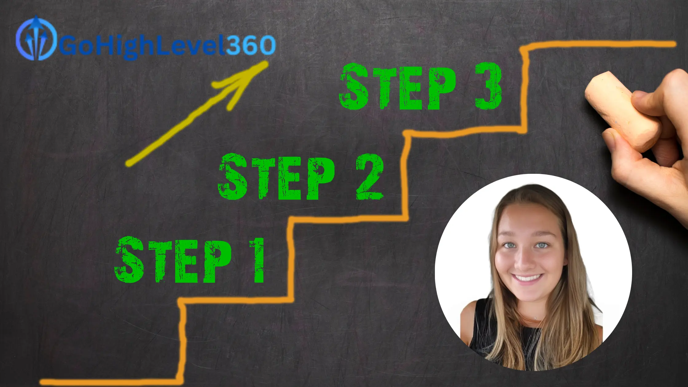 Image with Emily the writer background drawing and words say step 1 step 2 step 3 with a yellow arrow pointing up and the go high level 360 logo