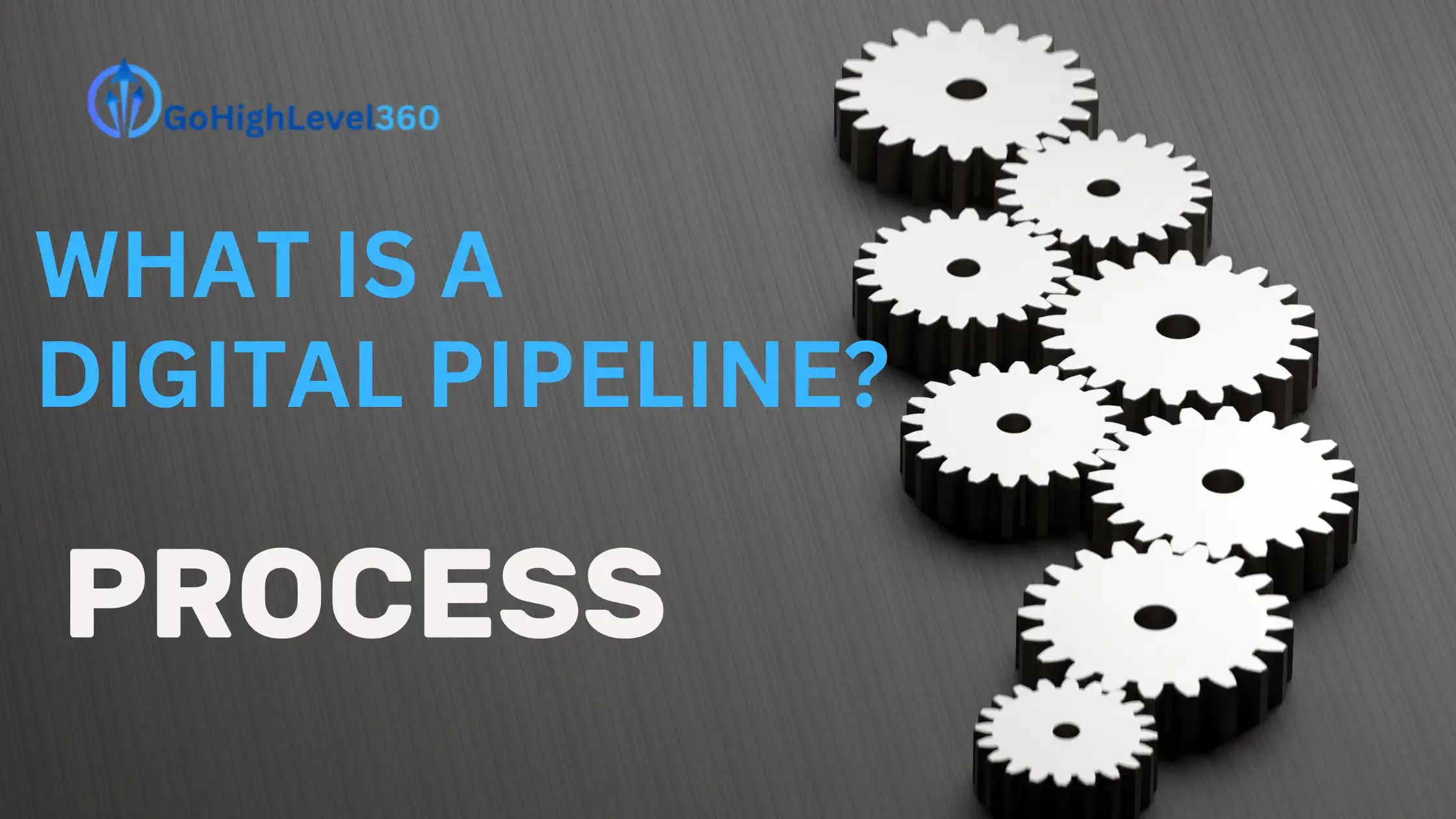 Image that asks a question - What is a digital pipeline? answer - process - with several gears working together