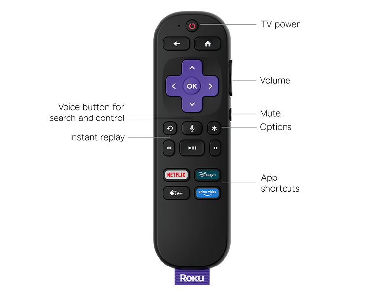 Roku Remote